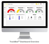 TrackBed360 Monitoring of Track and Trackbed Stability