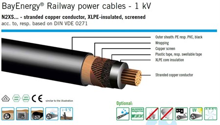 Power cable in copper