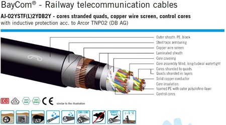 BayCom® - Railway Telecom cable