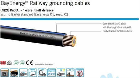 BayEnergy® Rail grounding cables CuStAl
