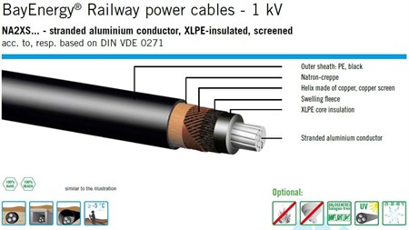 BayEnergy® Railway power cables, aluminium