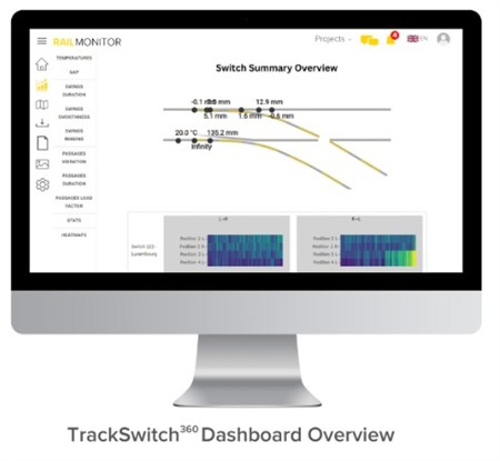 TrackSwitch360 Växelövervakning
